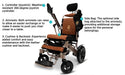 Majestic IQ-9000 Remote Controlled Lightweight Electric WheelchairBlack & RedRed17.5"