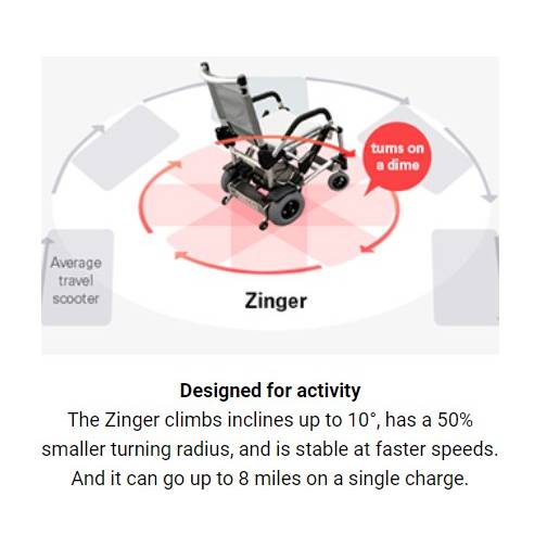 Zinger Folding Power Chair Two-Handed ControlBlack