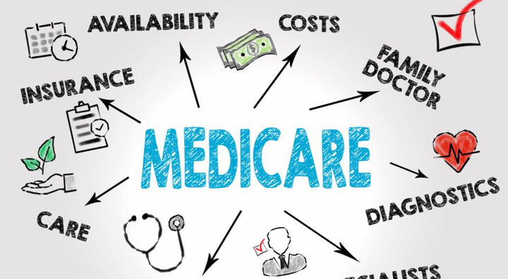 The Current Affairs of Medical Supplies in the USA - Harmony Home Medical Supply