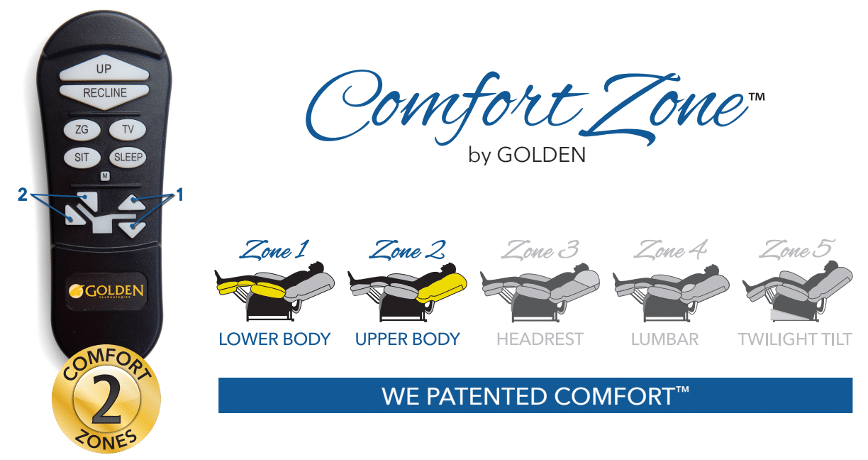 Comforter 26" Wide W/ Maxicomfort, 500 Lb.