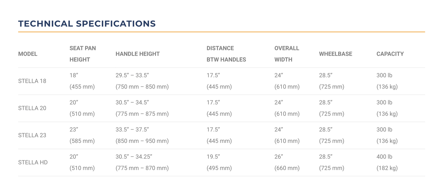 1ca-src:/s/files/1/0404/4315/0497/products/stella-rollator-specs-532121.png