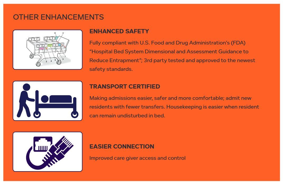 EasyCare Bed Custom - ECSBED