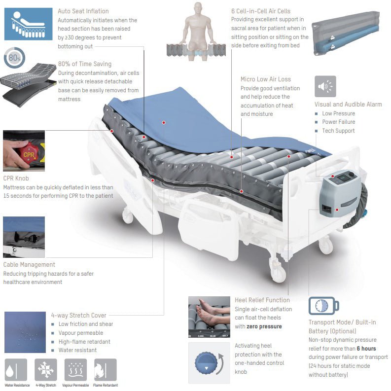 36 Inch Pro-Care Optima Systemwith Battery