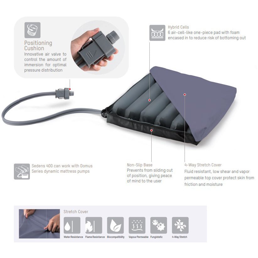 Sedens 400 Cushion Only