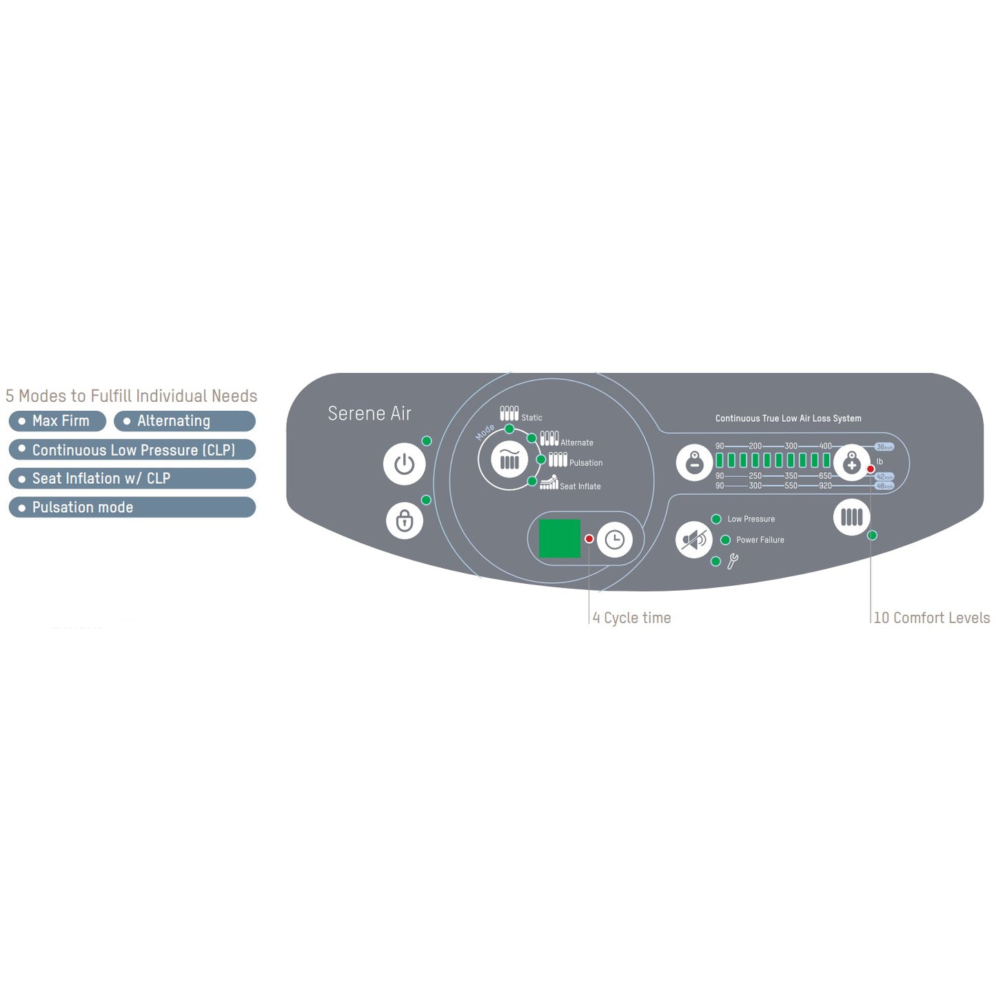 Serene Air with Stretch CoverSmall - 36"