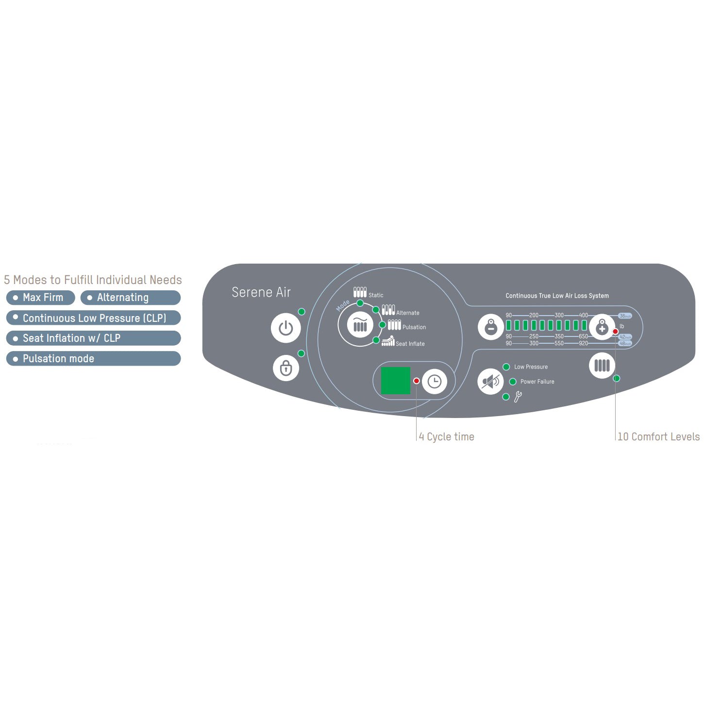 Serene Air with Stretch CoverSmall - 36"