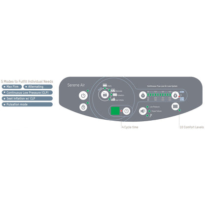 Serene Air with Stretch CoverSmall - 36"