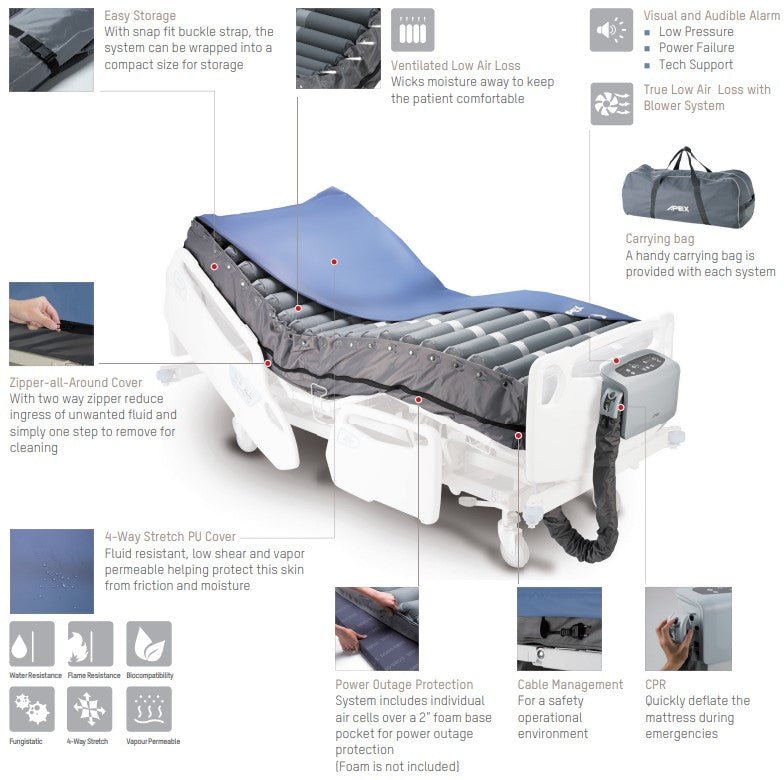 Serene Air with Stretch CoverSmall - 36"