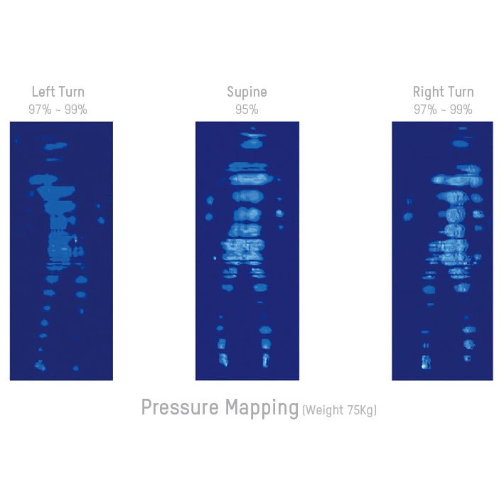 Pro-care Turn System with Stretch