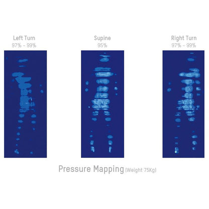 Pro-care Turn System with Stretch