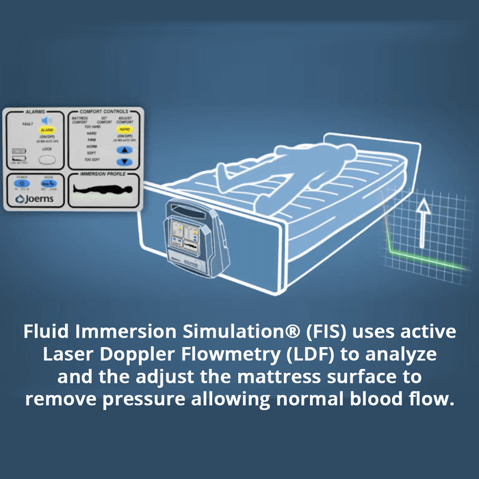 Dolphin Fluid Immersion Simulation Mattress System - joerns - harmony home medical