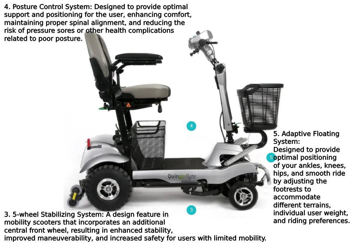 Quingo Flyte Mobility Scooter With MK2 Self Loading Ramp