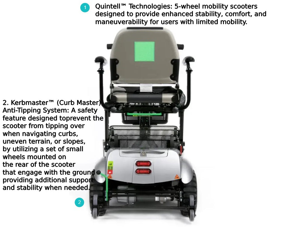 Quingo Flyte Mobility Scooter With MK2 Self Loading Ramp