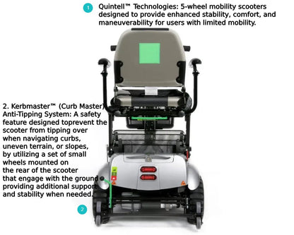 Quingo Flyte Mobility Scooter With MK2 Self Loading Ramp