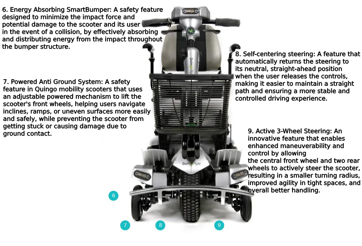 Quingo Flyte Mobility Scooter With MK2 Self Loading Ramp