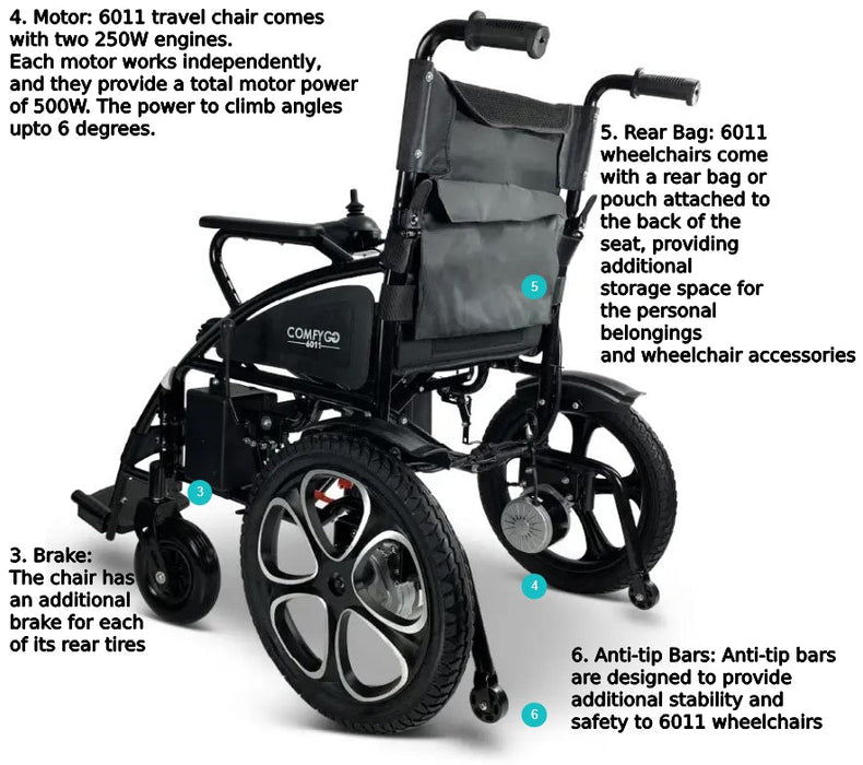 6011 ComfyGO Electric WheelchairRedUpto 26+Miles (2*12AH Battery)