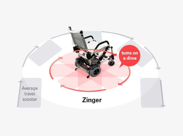 Zinger Folding Power Chair Two-Handed ControlBlack