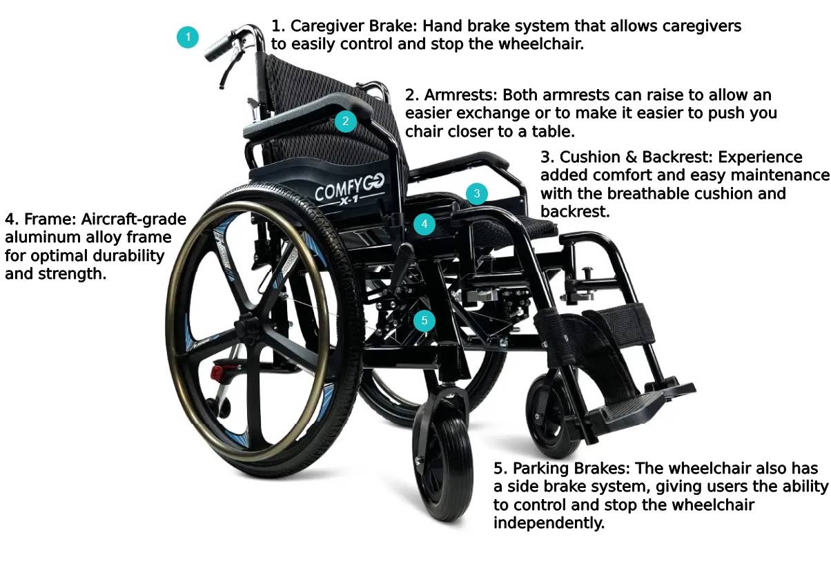 X-1 Lightweight Manual WheelchairRedSpecial Edition