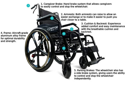 X-1 Lightweight Manual WheelchairRedSpecial Edition