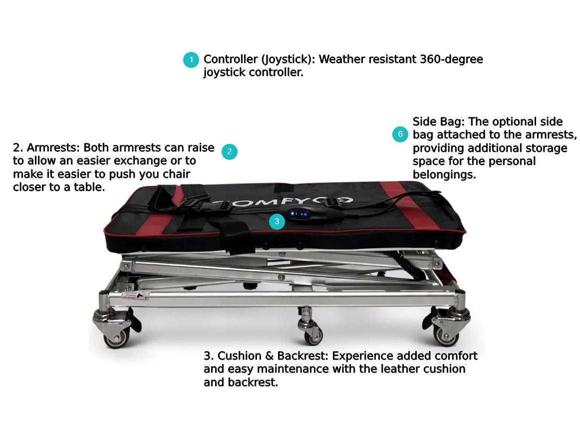 GO-Lift Portable Lift For Electric Wheelchairs And Scooters