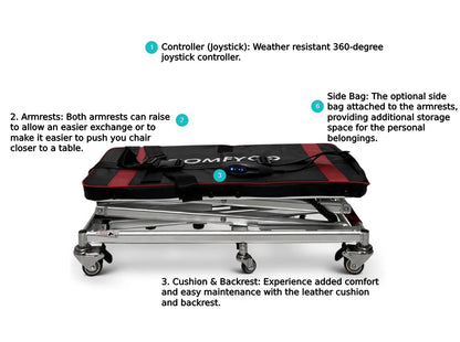 GO-Lift Portable Lift For Electric Wheelchairs And Scooters